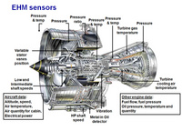 EHM_sensors_rollsroyce