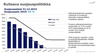 Suojauspolitiikka_finnair