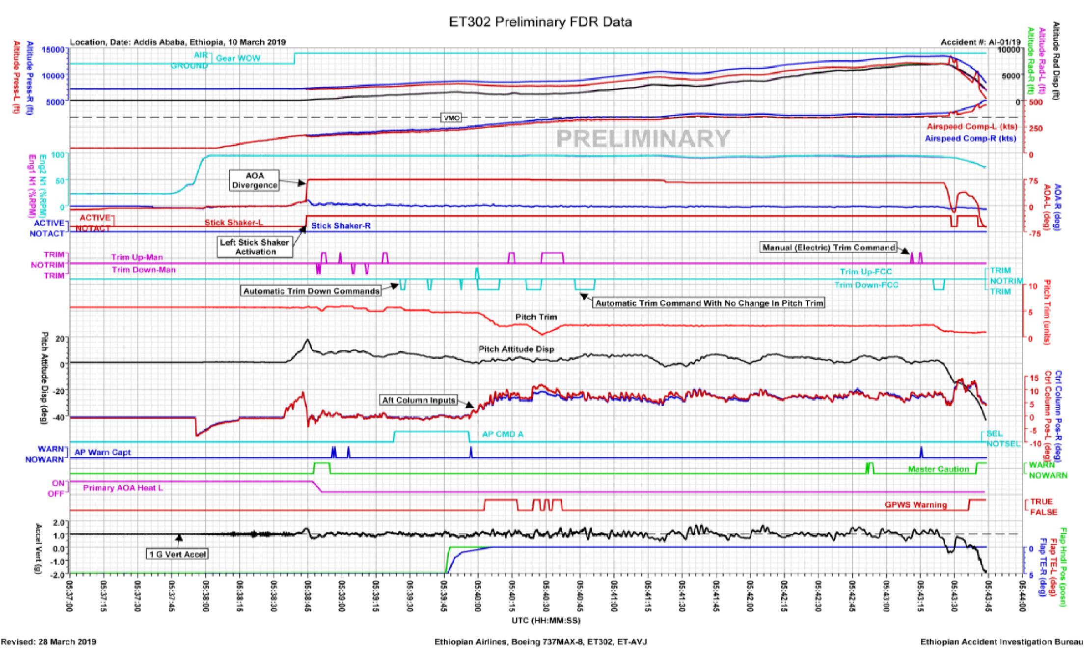 ET302_FDTdata