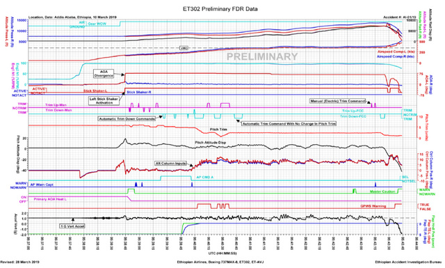 ET302_FDTdata