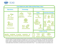 ICAO_LTAG_grafiikka