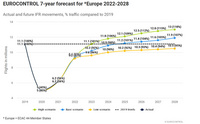 Eurocontrol_ennuste_2028_1