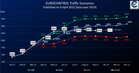 Eurocontrol_ennuste_2028_2