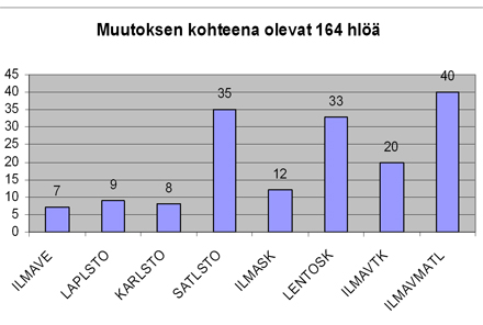 PVuudustus2_ilmavoimat