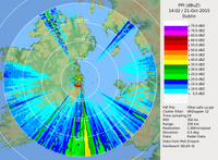 Ilmatiede_tutka_hairio_Dublin