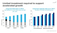 finnair_growth