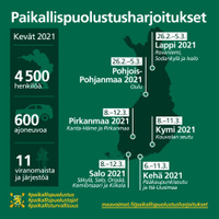 PAPU2021_aikataulu