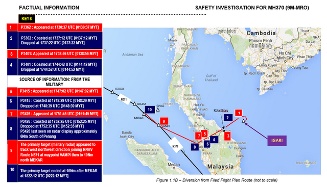 malaysia_report_chart_315